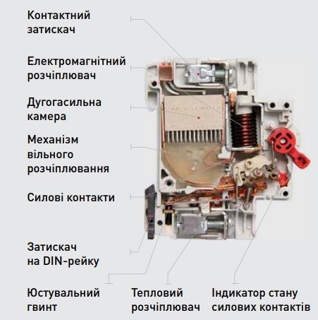 Автоматичний вимикач E.NEXT e.industrial.mcb.150.3.C100 - 2