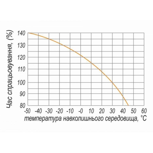 Автоматический выключатель ElectrO VA77400300 ВА77-1-400 3Р 300А 50кА 400В - 3