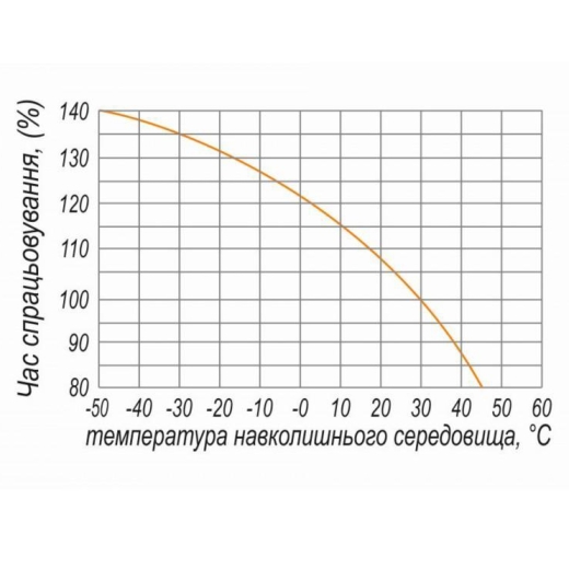 Автоматический выключатель ElectrO VA77400325 ВА77-1-400 3Р 325А 50кА 400В - 3