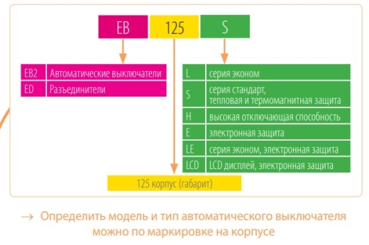 Автоматичний вимикач ETI 004671094 EB2 400/4L 400А 4p (25kA) - 9