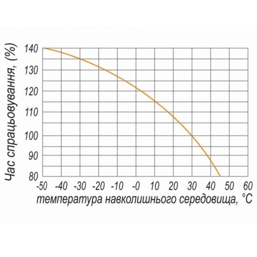 Автоматичний вимикач ElectrO VA77630500SL ВА77-1-630 3Р 500А 50кА 400В - 3