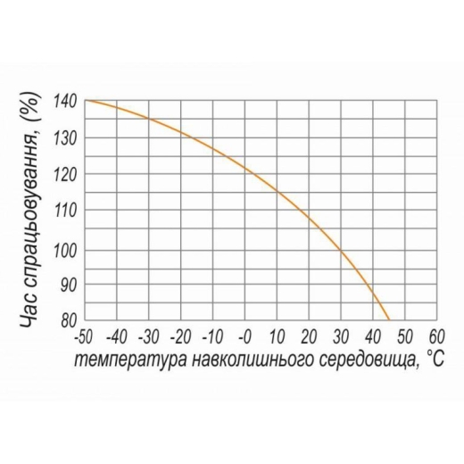 Автоматический выключатель ElectrO VA77800800 ВА77-1-800 3Р 800А 75кА 400В - 3