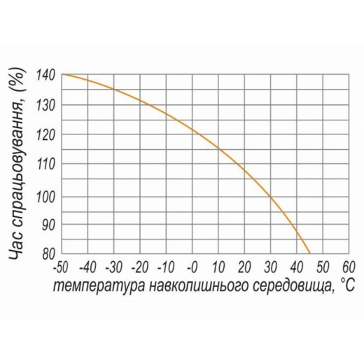 Автоматичний вимикач ElectrO VA77630630 ВА77-1-630 3Р 630А 50кА 400В - 3
