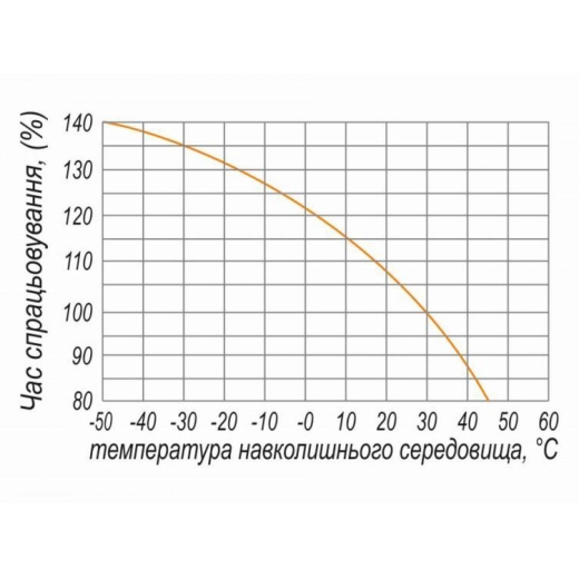 Автоматичний вимикач ElectrO VA7712502 ВА77-1-1250 3Р 1250А 85кА 400В - 3