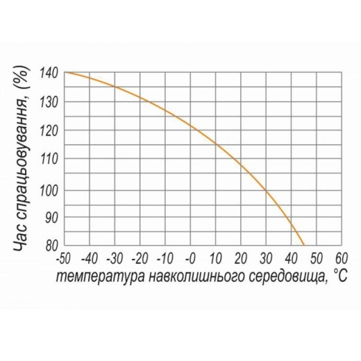 Автоматичний вимикач ElectrO VA7716002 ВА77-1-1600 3Р 1500А 100кА 400В - 4