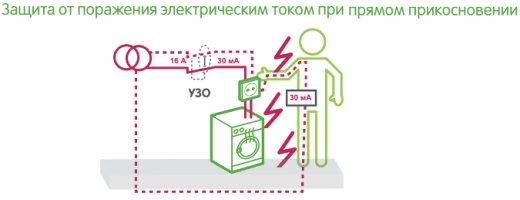 ПЗВ Schneider Electric Easy9 EZ9R64463 3P+N 63A 300mА - 2