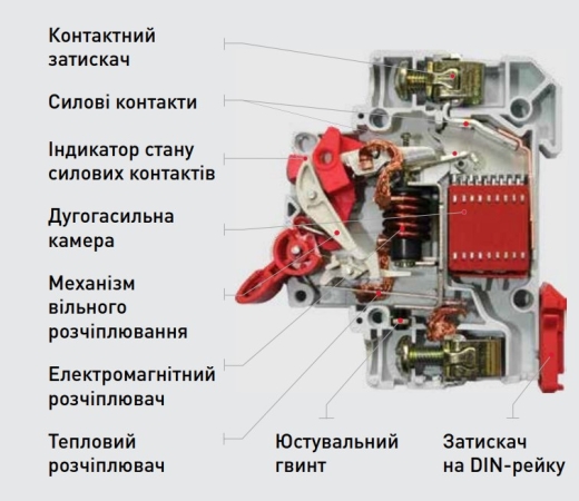 Модульный автоматический выключатель E.NEXT e.mcb.stand.45.1.C63 - 4